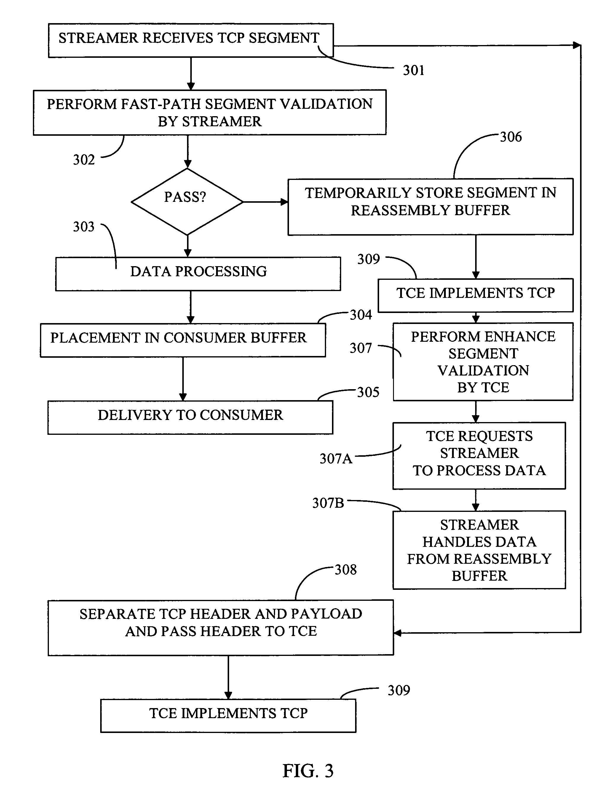 Network acceleration architecture