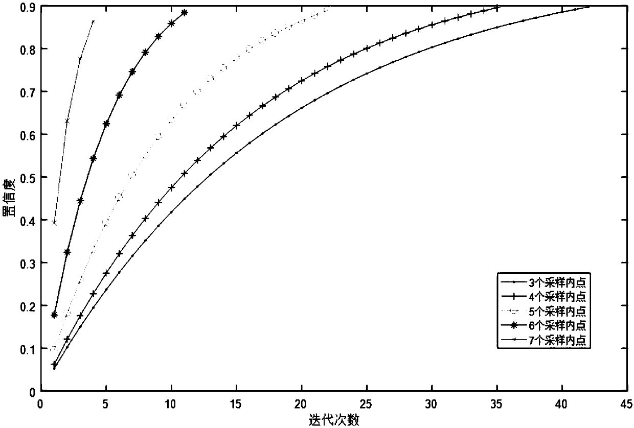 Random evolution constraint SAR radiometric calibration method