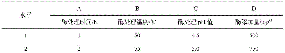 A kind of extraction method of taro starch