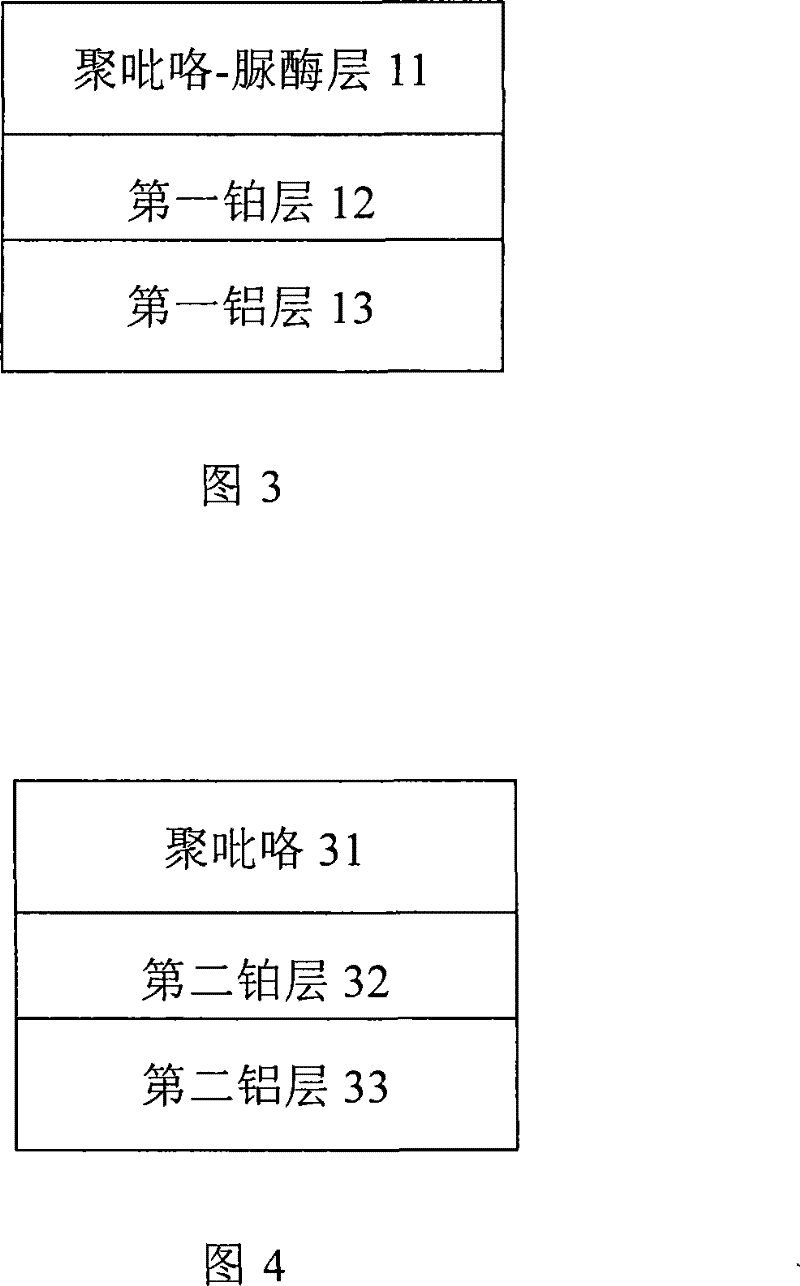 Single-layer functional film urease biologic sensor chip and production method thereof