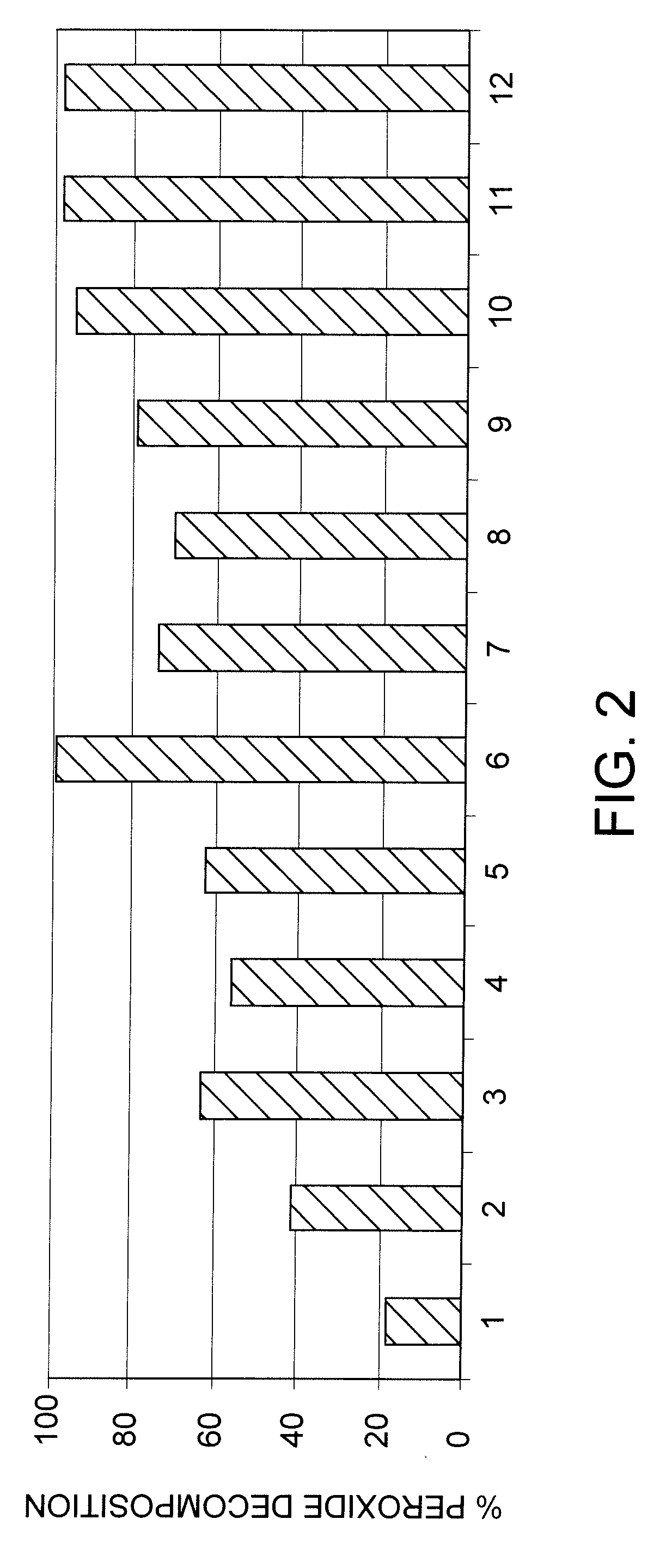 Decomposition of peroxides using iron-containing acidic zeolites