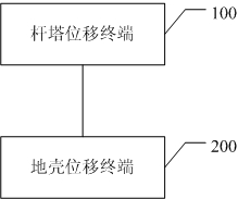 Pole tower displacement monitoring system and monitoring method thereof