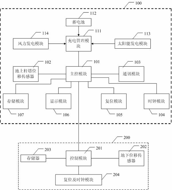 Pole tower displacement monitoring system and monitoring method thereof