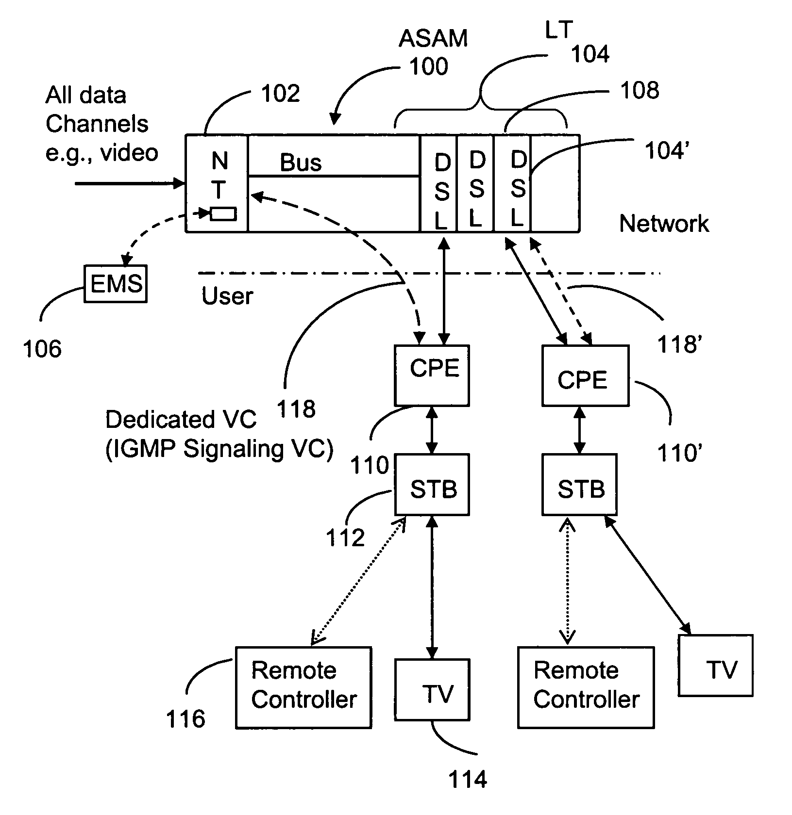 Access network architecture for multicasting using xDSL and IGMP