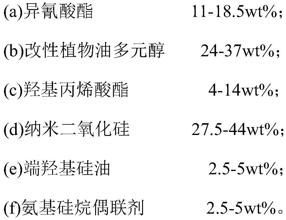 A kind of vegetable oil and organosilicon composite modification, UV-curable nano silicon dioxide, preparation method and application thereof