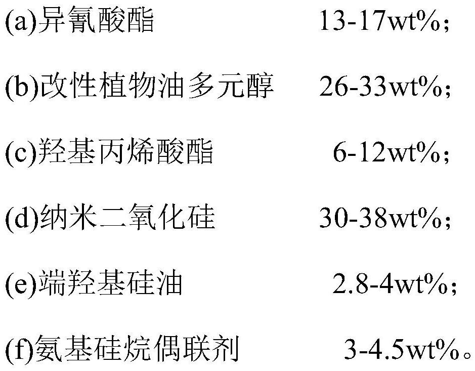 A kind of vegetable oil and organosilicon composite modification, UV-curable nano silicon dioxide, preparation method and application thereof