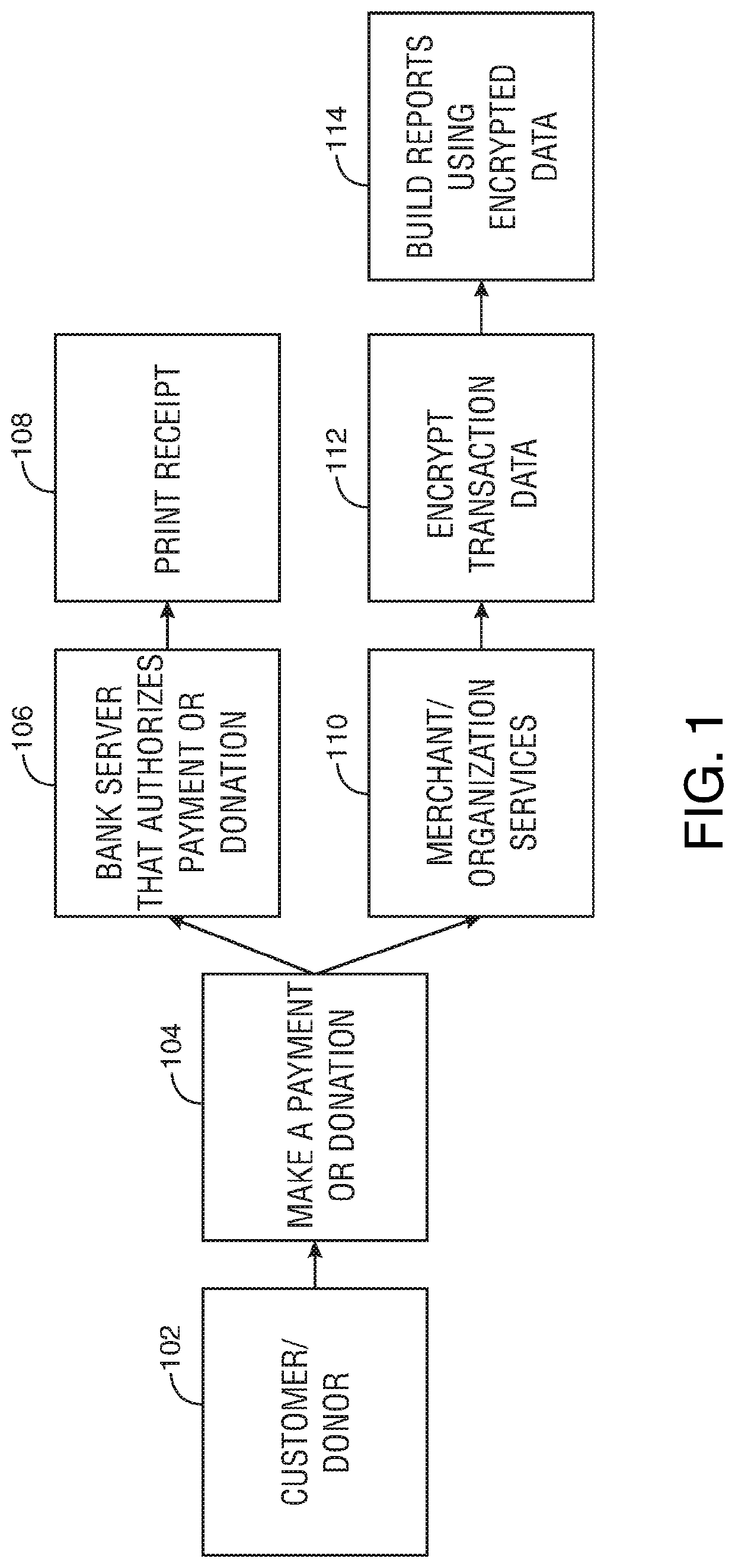 System architectures for point-of-sale data obfuscation, data removal and data encryption