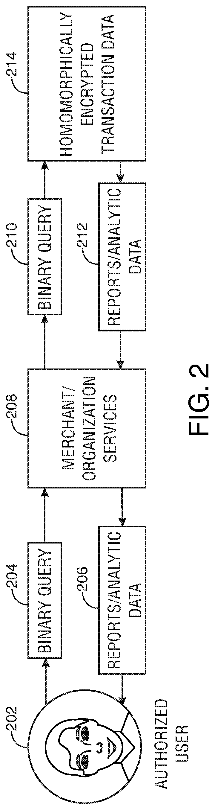 System architectures for point-of-sale data obfuscation, data removal and data encryption