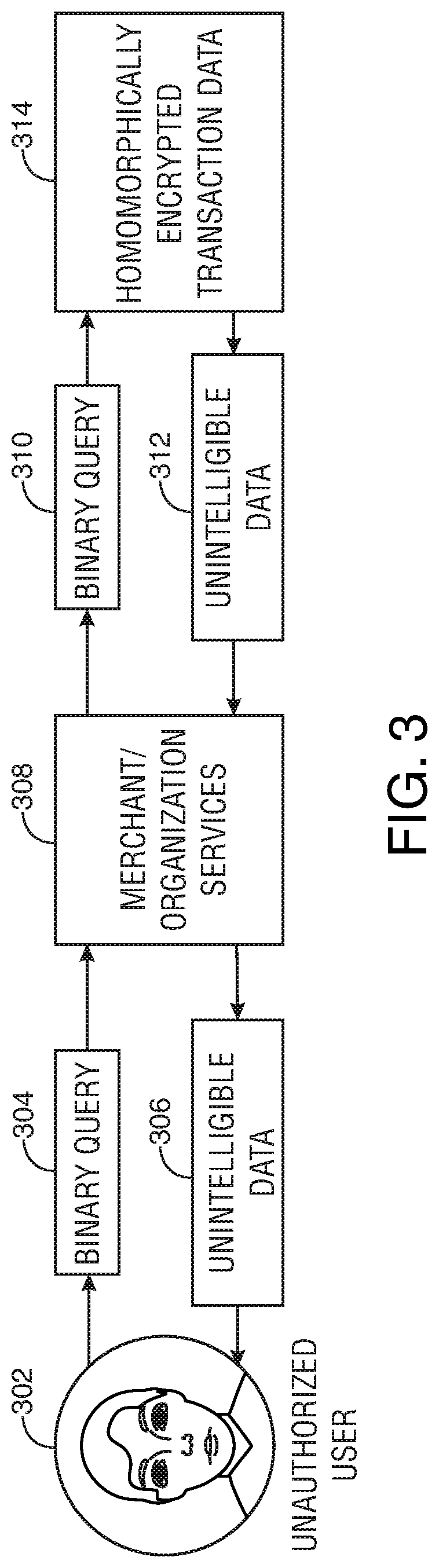 System architectures for point-of-sale data obfuscation, data removal and data encryption