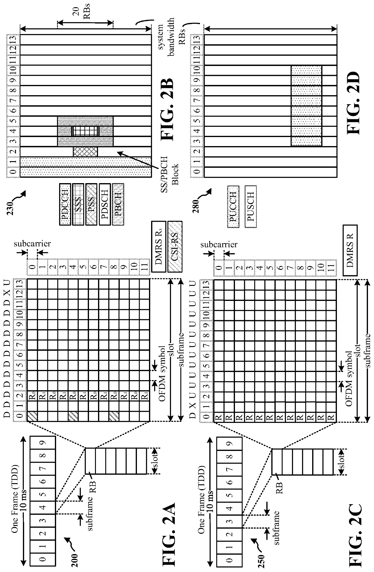 Transmission power dependent quiet periods for nr-u