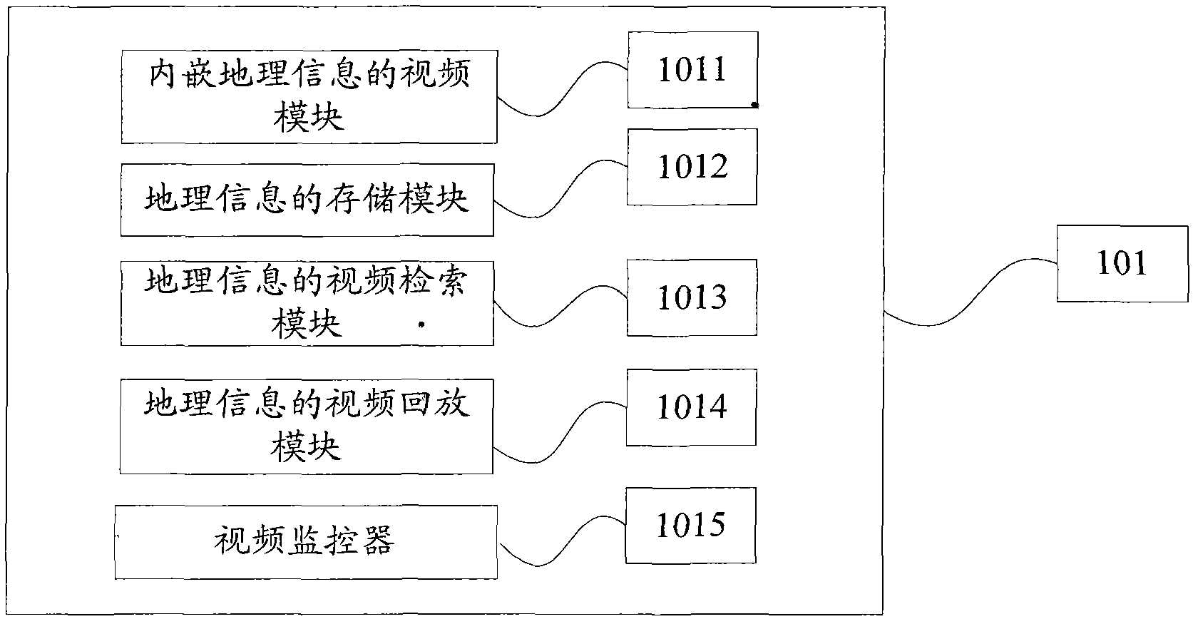 A traffic video retrieval system and its realization method