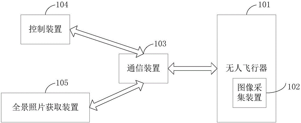 System and method for automatically generating panorama photographs through aerial photography of unmanned aerial aircraft