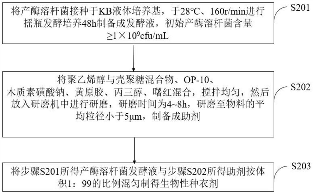 Lysobacter enzymogenes and application thereof