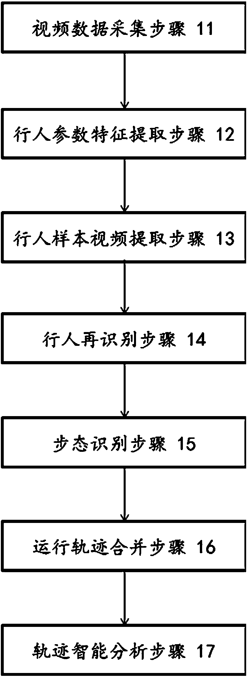 Intelligent pedestrian recognition method and system