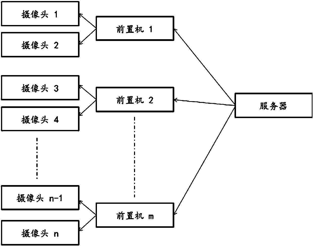 Intelligent pedestrian recognition method and system