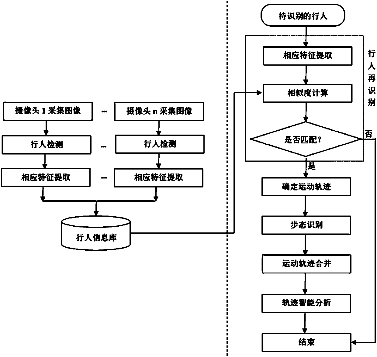 Intelligent pedestrian recognition method and system