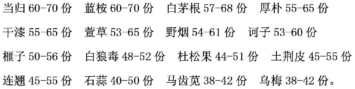 Disinfectant for clinical laboratory and preparation method of disinfectant