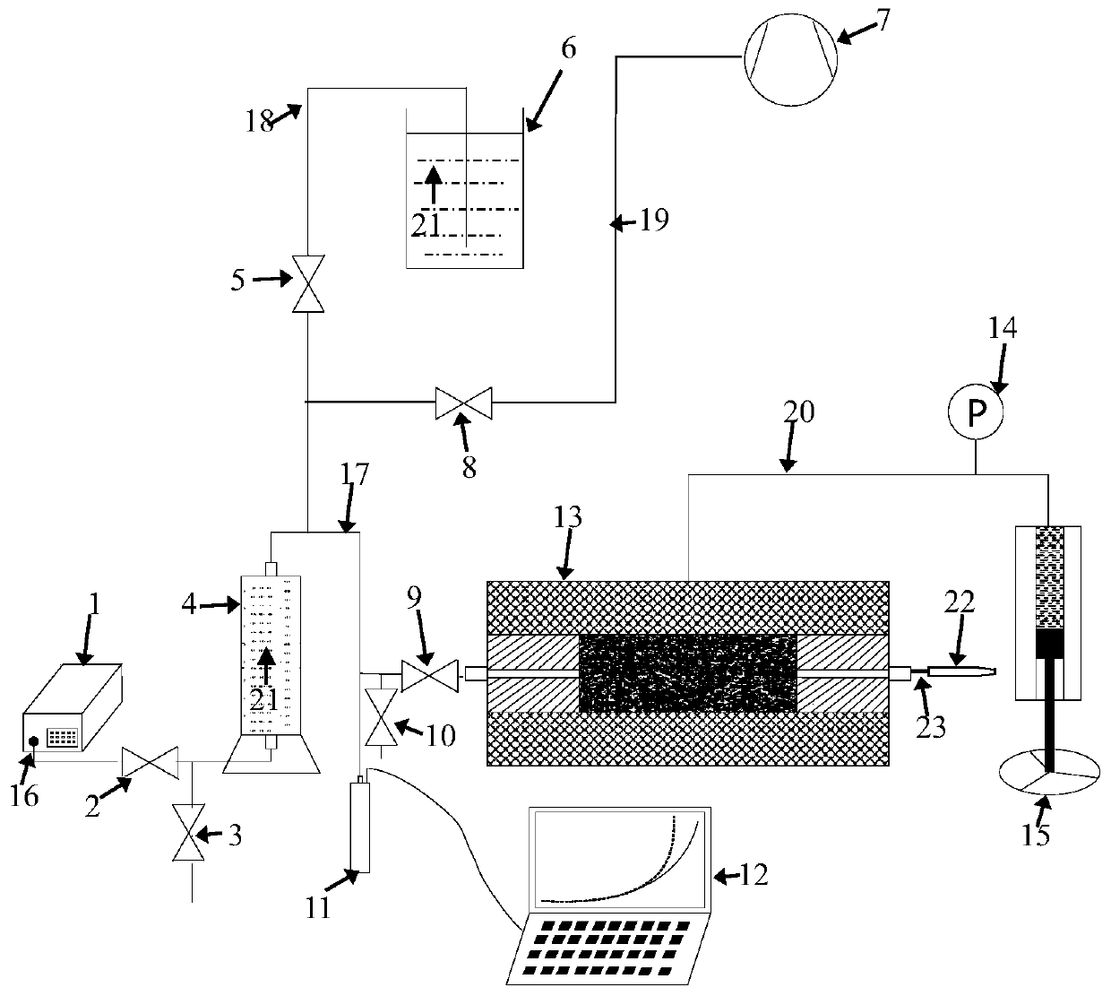 Device and method for measuring minimum starting pressure and pressure wave propagation rate