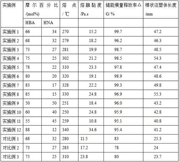 Liquid crystal polyester, molding composition composed of liquid crystal polyester and application of molding composition