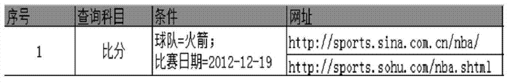 Network information collection method