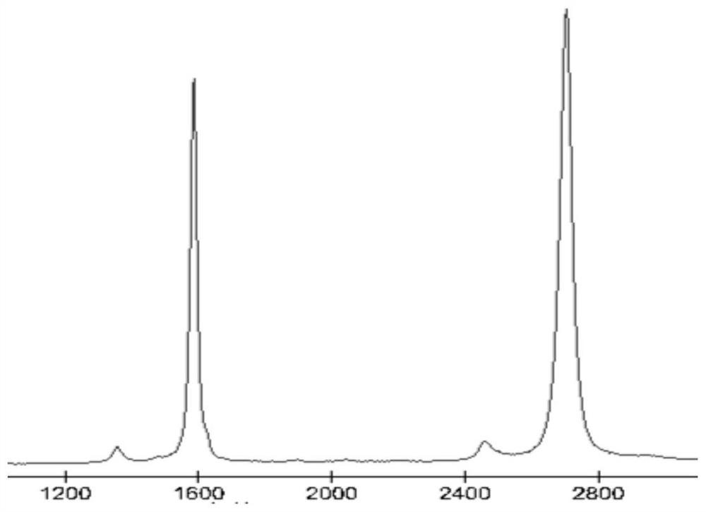 A nanoscale sound wave generator with adjustable timbre