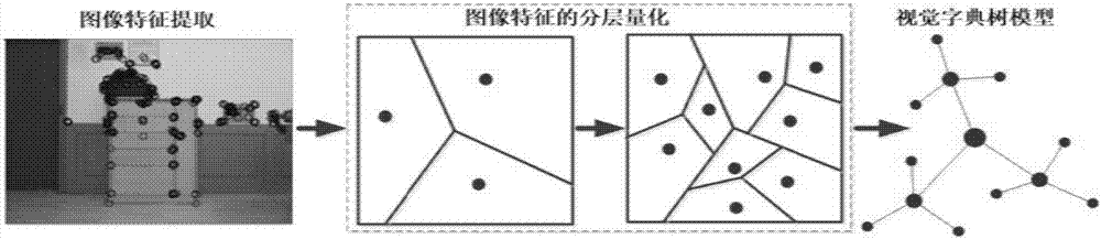 Bag of visual words-based closed-loop detection method for mobile robot maps