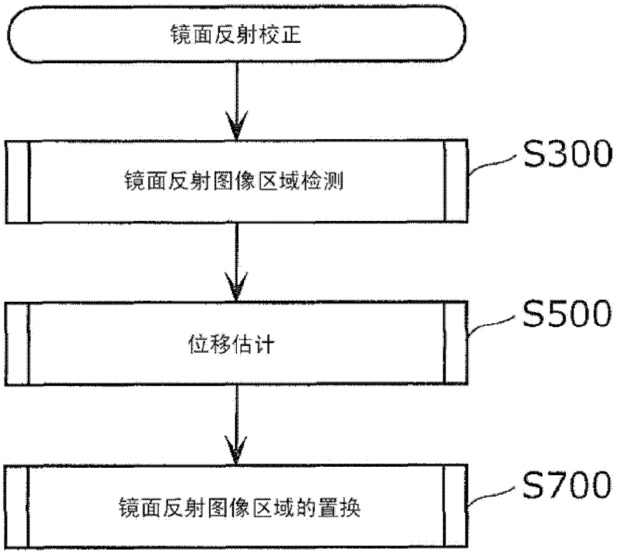 Image processing method and image processing device