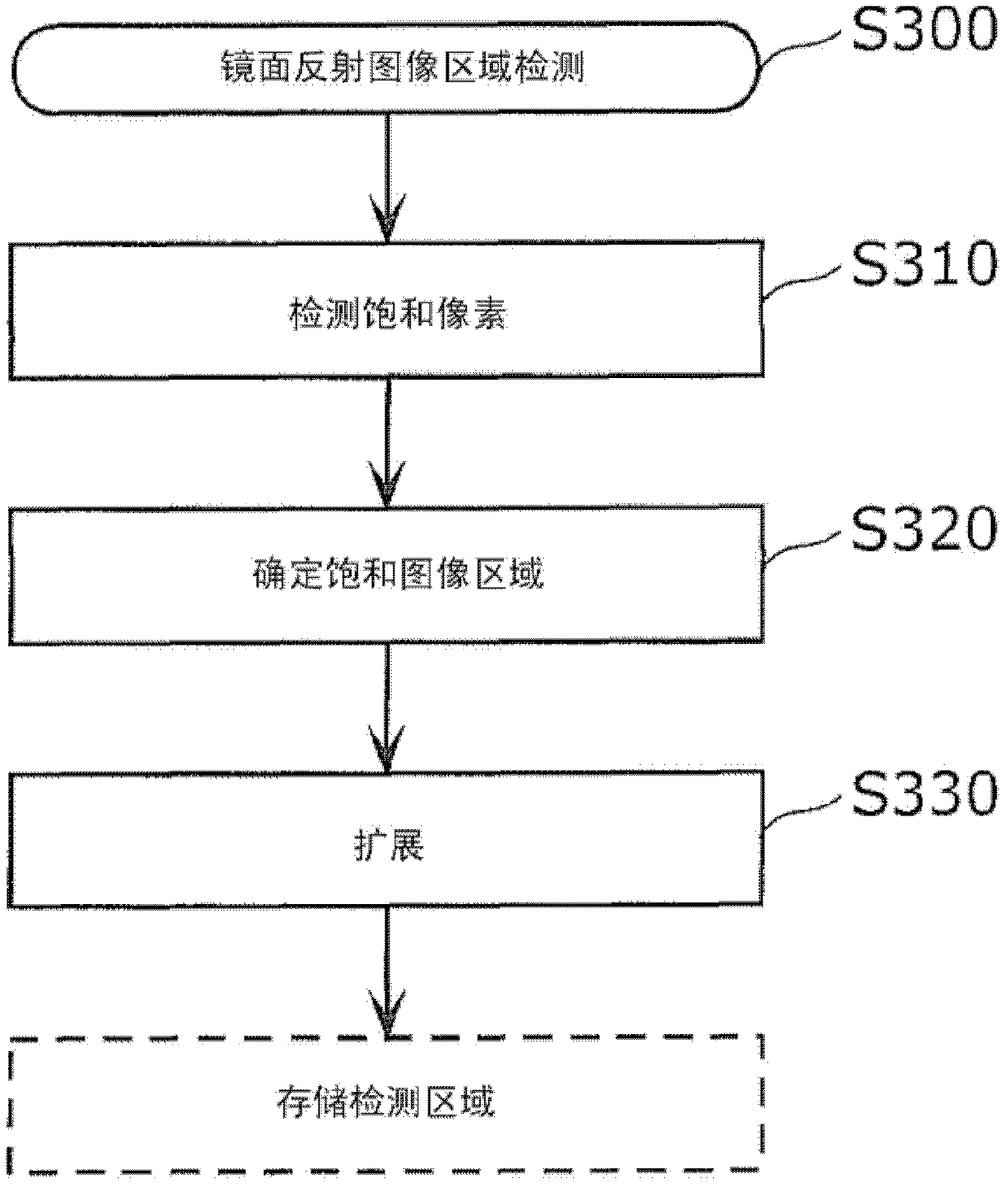 Image processing method and image processing device