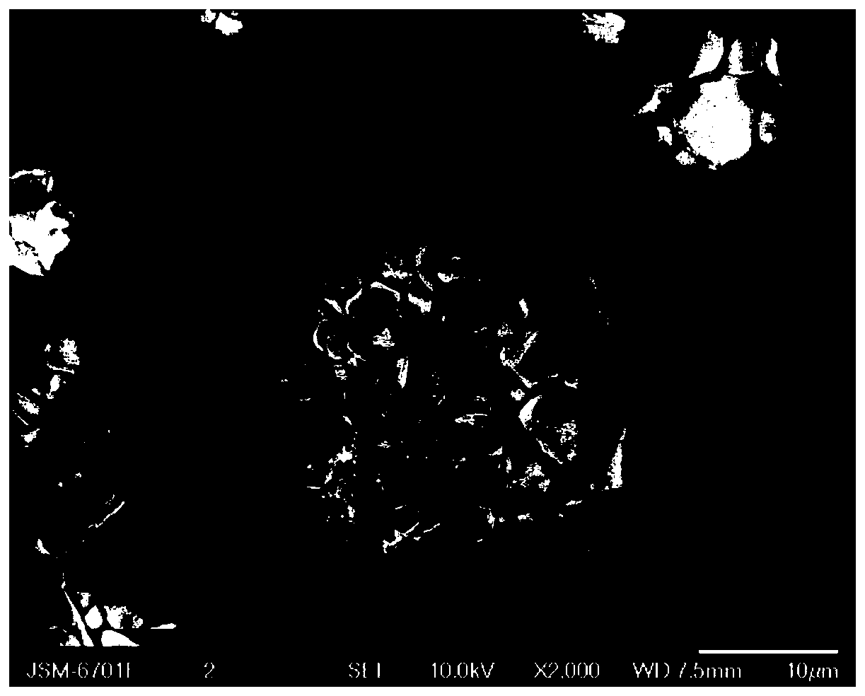 Porous silicon-carbon composite material and preparation method thereof