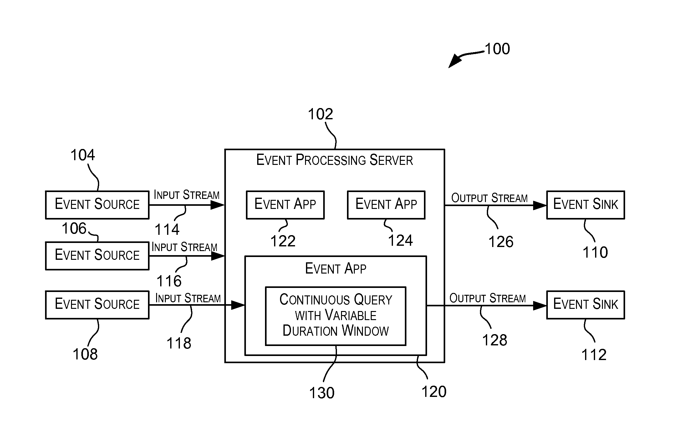 Variable duration windows on continuous data streams