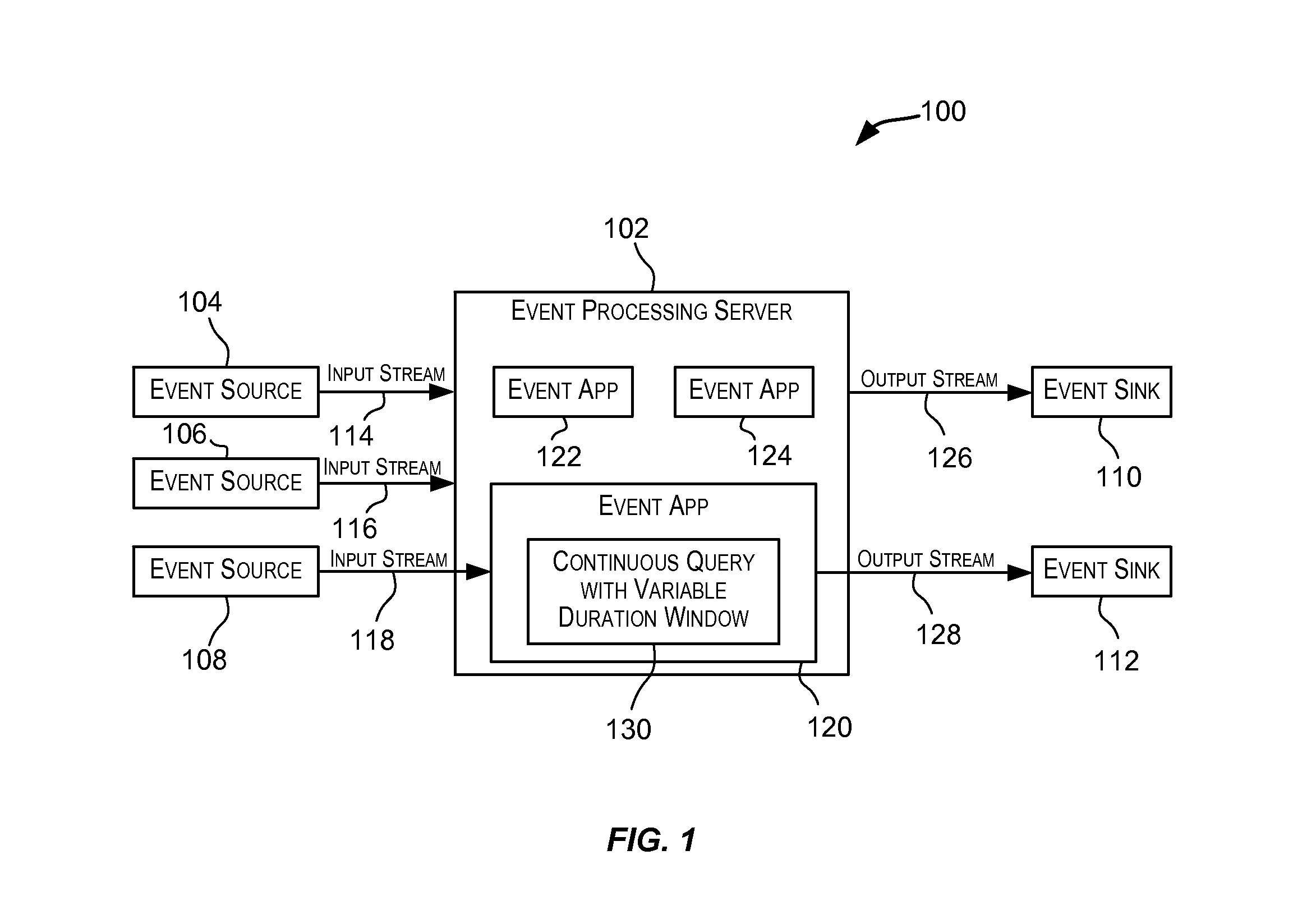 Variable duration windows on continuous data streams