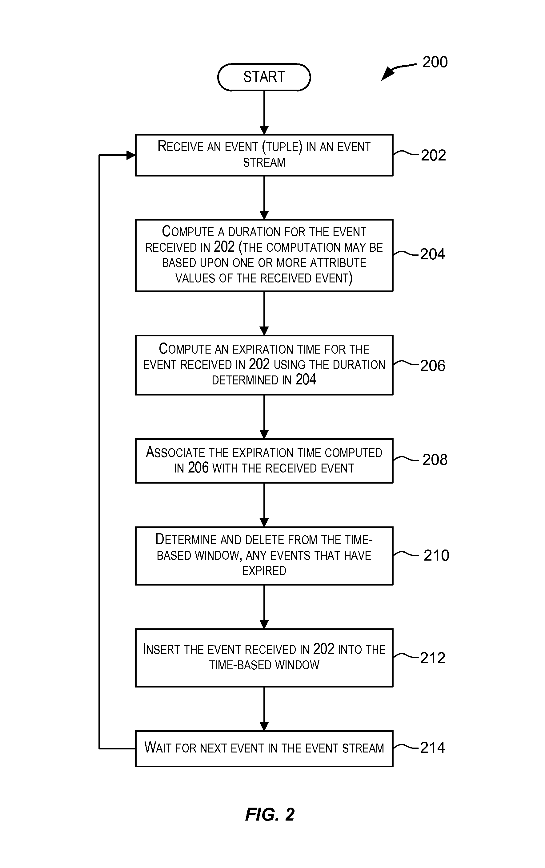 Variable duration windows on continuous data streams