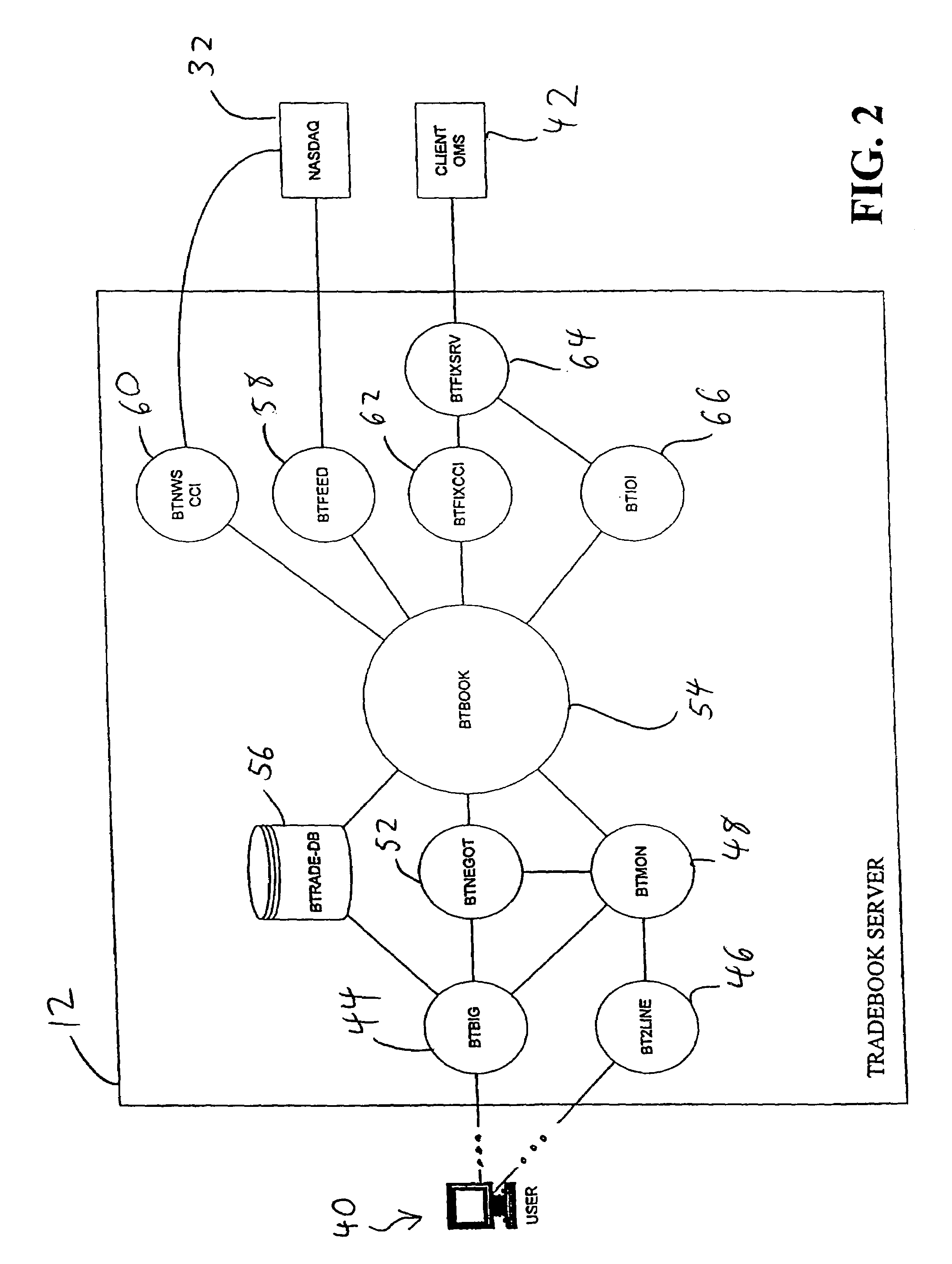 Electronic trading system supporting anonymous negotiation and indications of interest