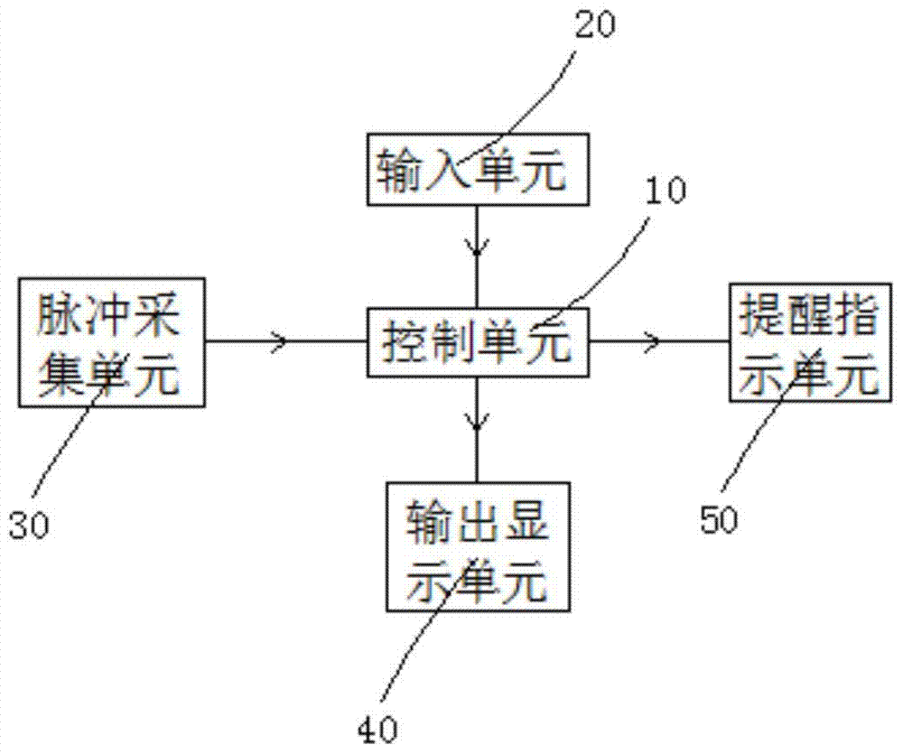 A pulse detection method and device based on valve body opening driven by a stepping motor