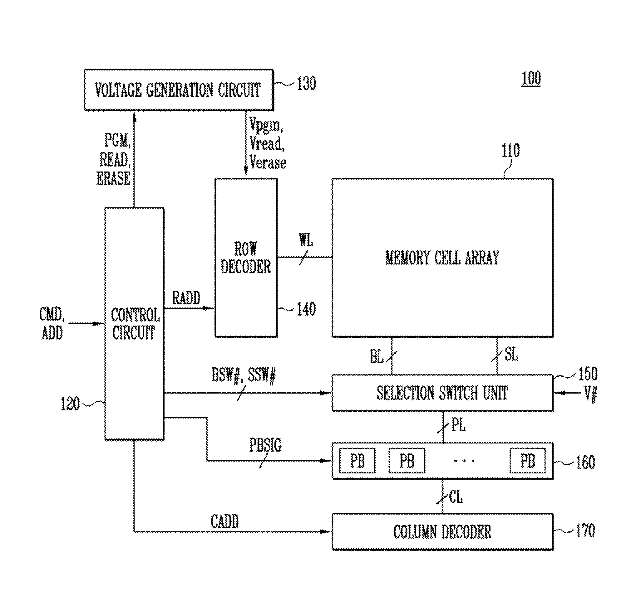 Semiconductor device and method of operating the same