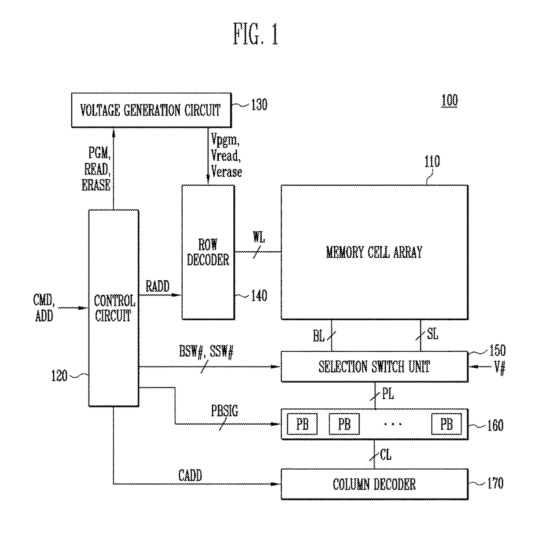 Semiconductor device and method of operating the same