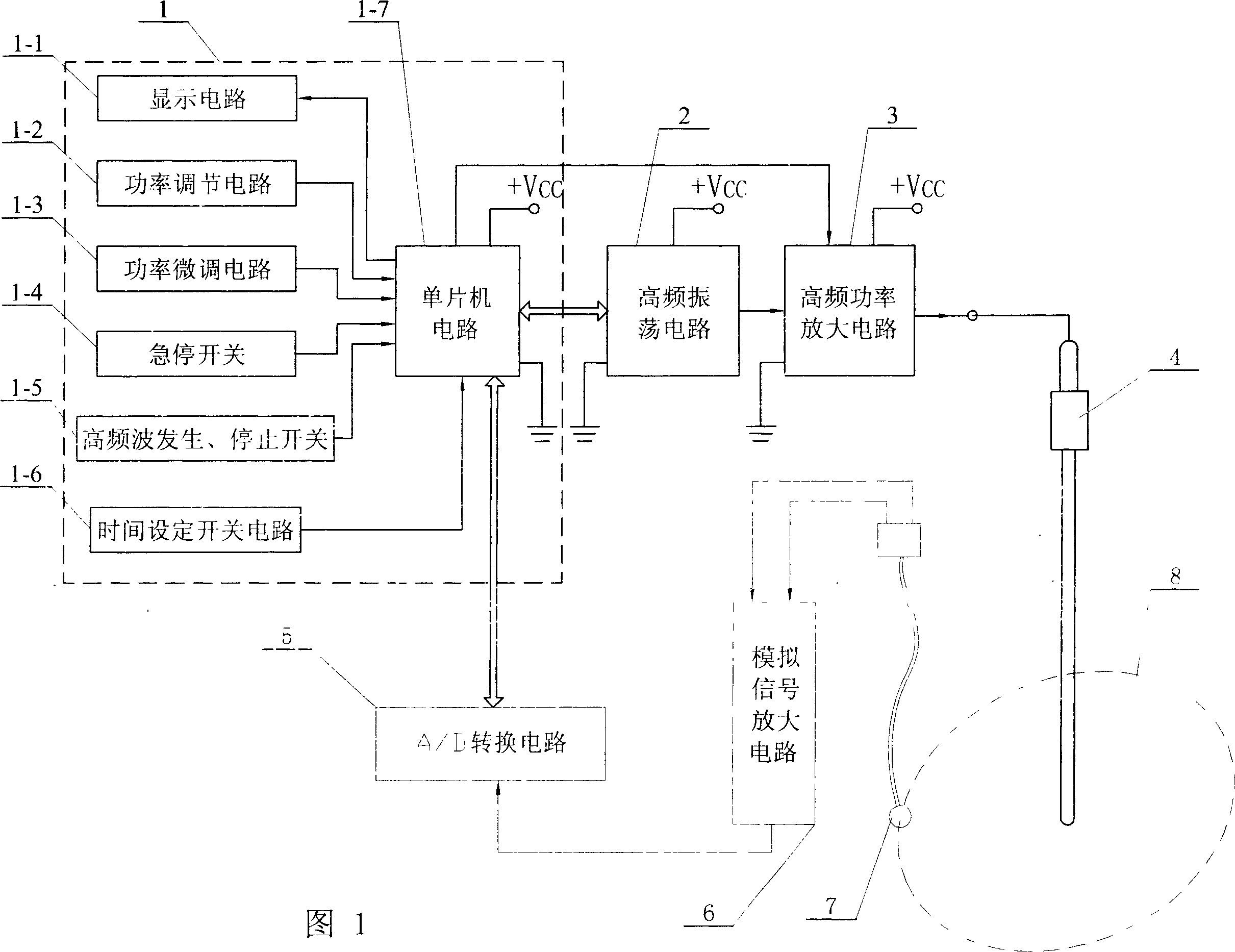 Automatic brain tumor heat treating apparatus