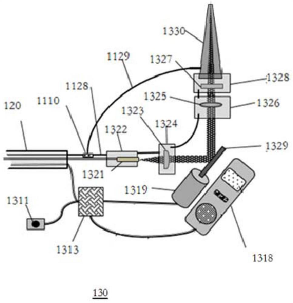 Integrated handheld laser processing system