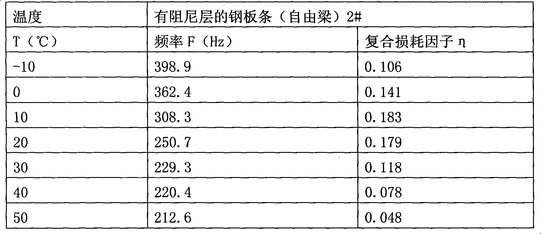 High solid content water-based damping paint and preparation method thereof