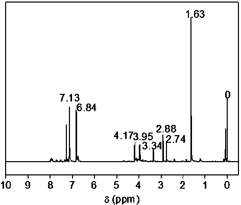 A kind of phosphorus-containing flame-retardant epoxy resin modified by epoxy silicone oil and preparation method thereof