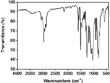 A kind of phosphorus-containing flame-retardant epoxy resin modified by epoxy silicone oil and preparation method thereof