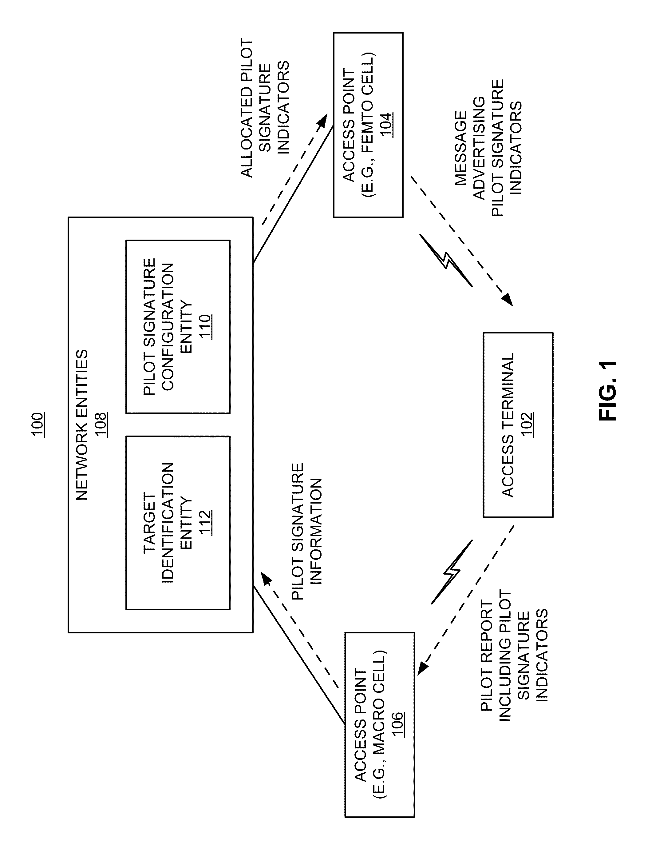 Message-based exchange of access point pilot signature indicators