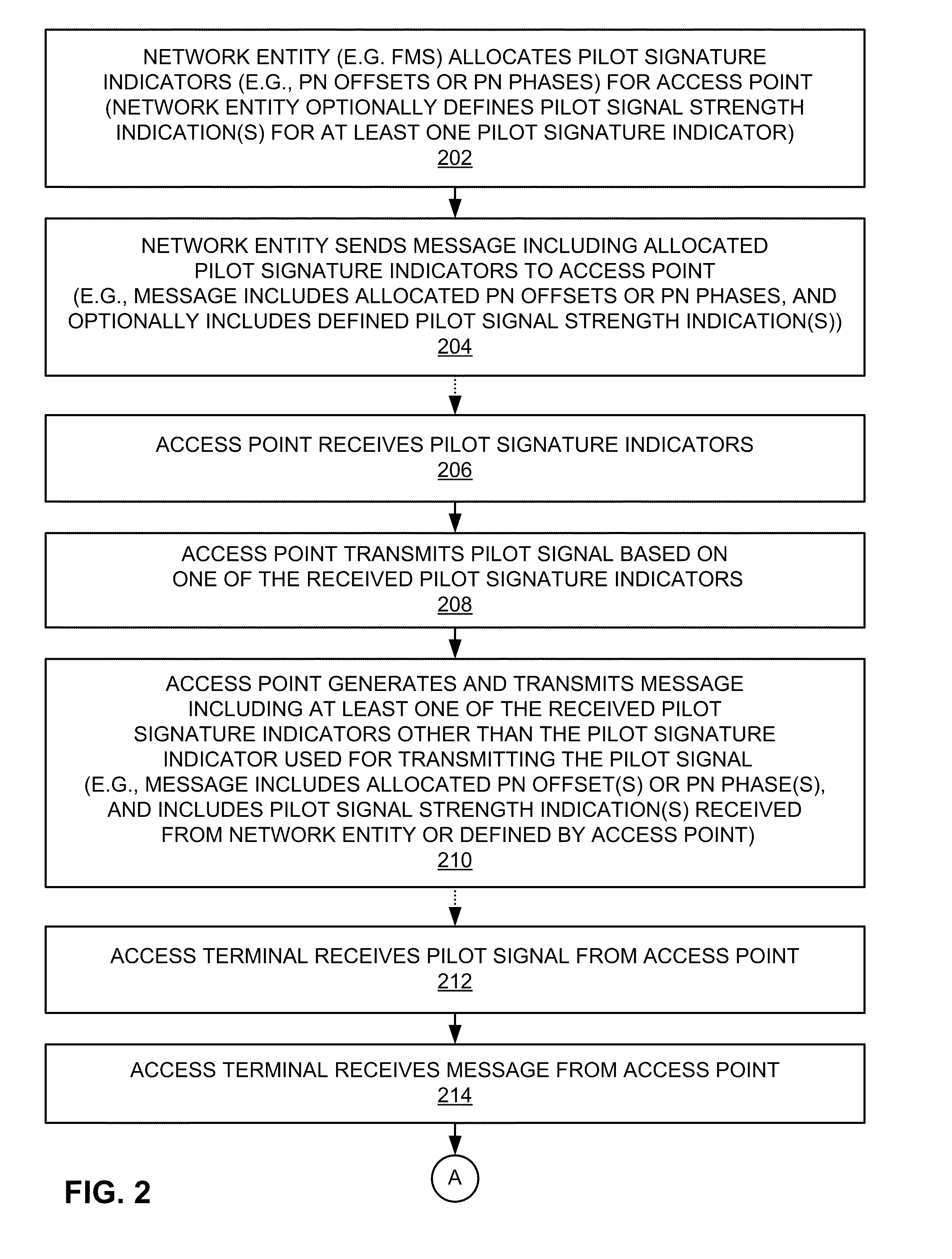 Message-based exchange of access point pilot signature indicators