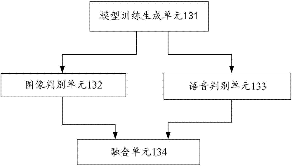 Smart home control system and method thereof