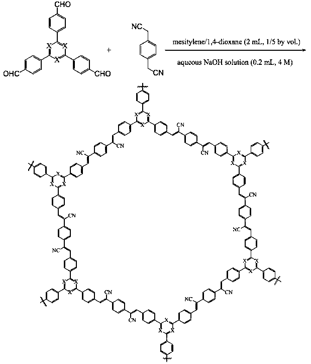 Preparation method of covalent light emitting organic semiconductor polymer nanofiber with triazine-like structure and application of covalent light emitting organic semiconductor polymer nanofiber in photocatalytic hydrogen production