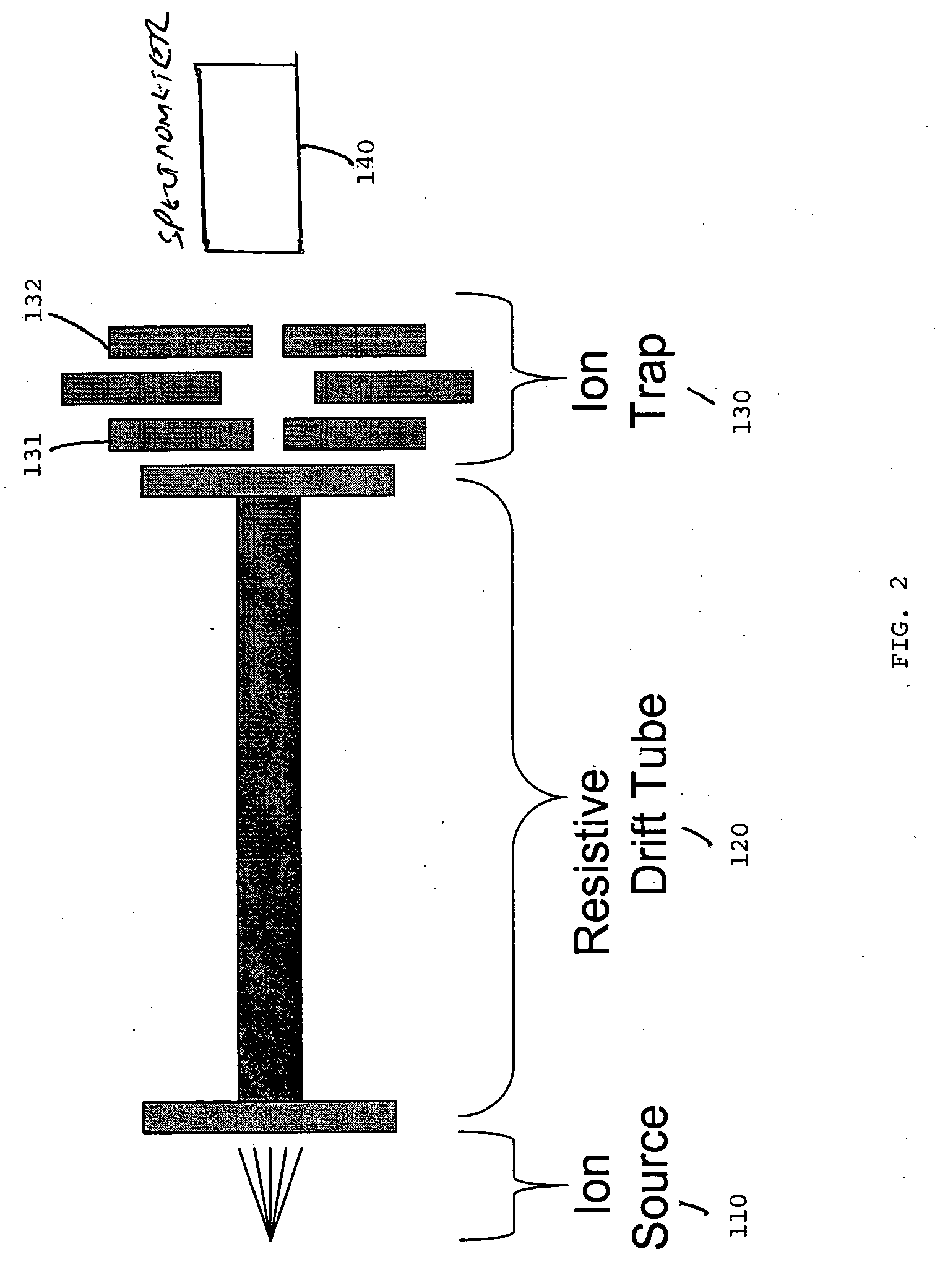 Controlled kinetic energy ion source for miniature ion trap and related spectroscopy system and method