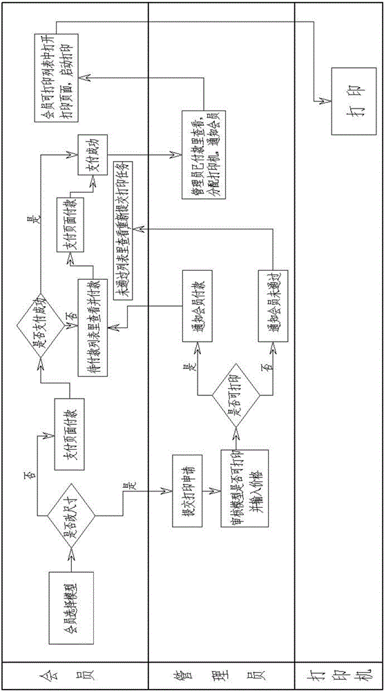 Controllable visual online 3D printing system