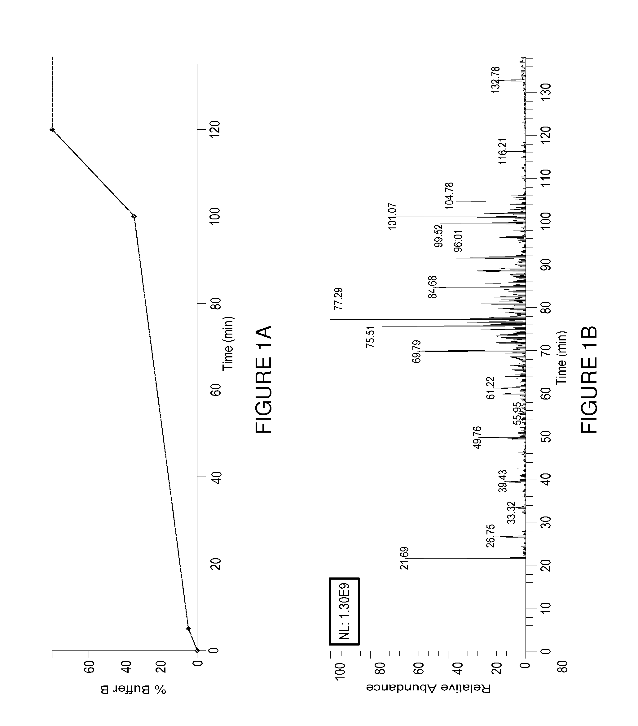 Methods of using halogenated peptides as internal standards for liquid chromatography-mass spectrometry