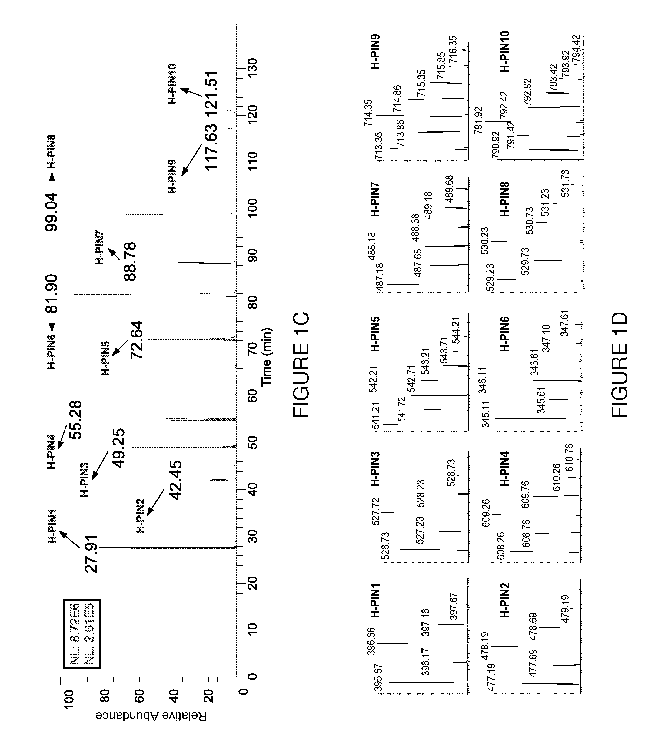 Methods of using halogenated peptides as internal standards for liquid chromatography-mass spectrometry