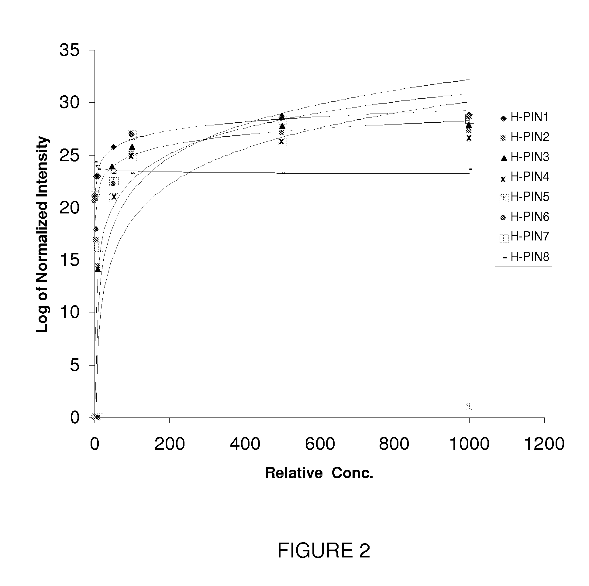 Methods of using halogenated peptides as internal standards for liquid chromatography-mass spectrometry